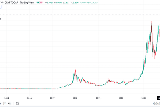 Are we experiencing a new bigger magnitude Renaissance?