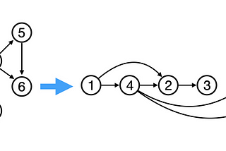 Comparing Topological Sort Loop-based and Recursive Implementations