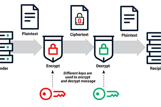 How PKI and Cryptographic Analysis Protect Your Online World !