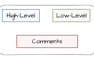 High-Level and Low-Level Comments