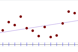 Time Series Analysis