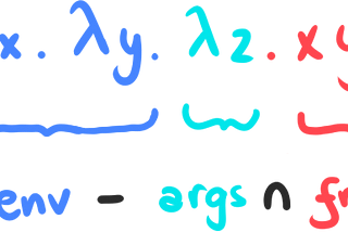 Defunctionalization