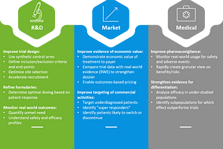 Enabling RWE (Real World Evidence) Use Cases through Data Science & Analytics