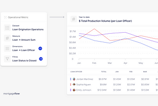 Mortgage Origination Metrics Library (100+ metrics)