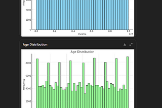Further Exploring GPT-4o Data Analysis Capabilities