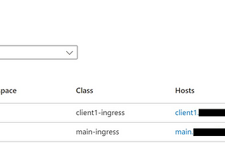 Running an NGINX Ingress Controller for each Kubernetes Namespace