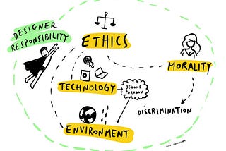 Ethics VS morality: what are designers responsibilities?