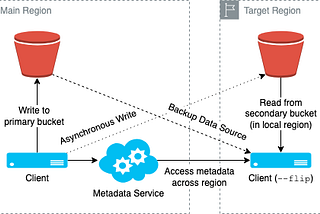 From Metadata Backup to Mirror File System: Resilience Strategies for JuiceFS