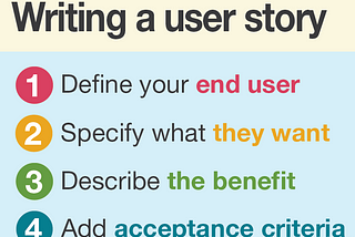 One article teaches you how to write the user stories