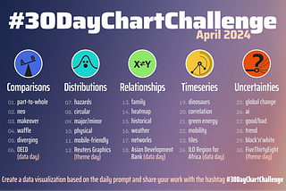 I’m trying the 30 Day Chart Challenge — Here’s what I hope to get out of it