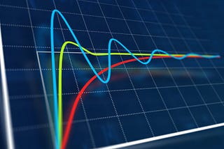 Mathematical Representations of PID Controller Gains