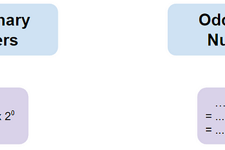 LeetCode 1404. Number of Steps to Reduce a Number in Binary Representation to One