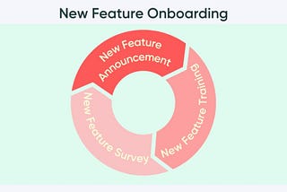 Mastering New Feature Announcements: Best Practices and Inspiring Examples