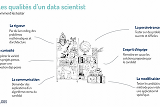 Recrutement: les qualités d’un bon data scientist et comment les tester