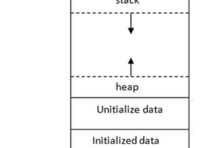 Phoenix Challenges — Stack Zero