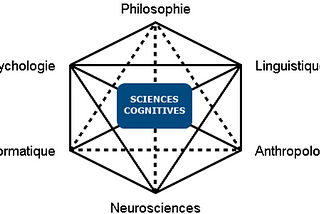 Cognition or what is cognitive science?