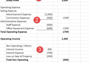 Multi Step Income Statement — Best Business ideas
