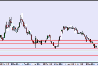 Forex Trading: EUR/AUD Eyes 1.4345 As Slow & Steady Downtrend Continues