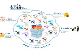 Amazing benefits of digital asset management for consumer packaged goods