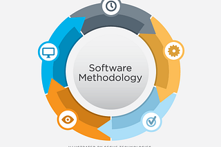 Software Development Methodologies: Navigating the Path to Success