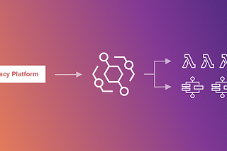 Planning to Migrate from Monolithic to Serverless Architecture