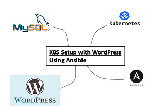 🎡 Kubernetes Setup with WordPress using Ansible 🎡