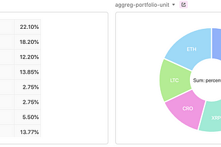 How to use Airtable as a magic wand for crypto