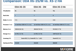 Oracle Database Appliance (ODA) Comparison & Overview