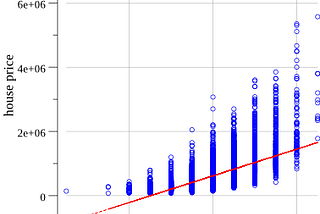 Linear Regression With Go