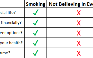 Why smoking makes you stupider than not believing in evolution