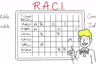 RACI: Metode untuk Pembagian Tugas dan Tanggung Jawab