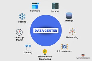 Setting up DataCenter