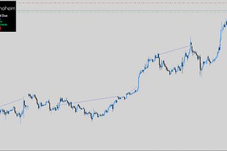 Trend Following Scalper with Recovery Mechanisms