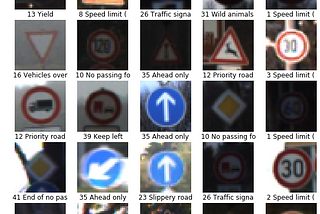 Build a Traffic Sign Recognition Program