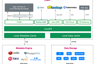 How Gongjiyun Keeps Model Distribution Fast Enough for Cross-Cloud Elastic Inference