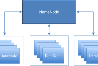 Hadoop Cluster contribution