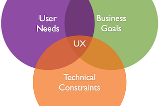 Yang nggak dibicarakan ketika bicara tentang UX