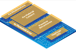 Silicon photonics is the key to unlocking the full potential of AI