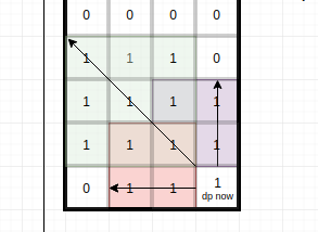 Count Square Submatrices with All Ones