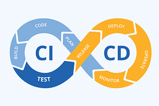 CI/CD For Junior Developers