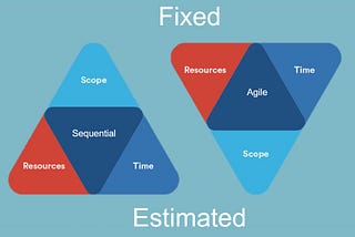 An image showing when to use sequential or agile methods depending on whether scope is fixed or estimated.