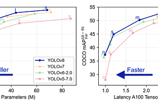 Train YOLOv8 Instance Segmentation on Your Data