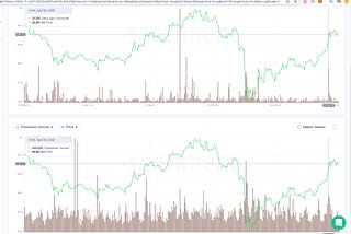 BTC price prediction before and after the halvening