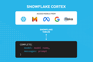 How to win in Enterprise AI: Snowflake Cortex for Scaled AI and MLOps