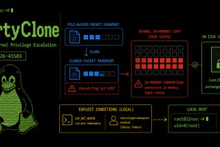 DirtyClone: Dissecting the CVE-2026–43503 Linux Kernel Privilege Escalation