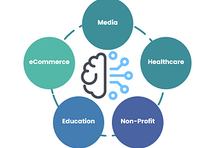 Strategies for Enhanced customer segmentation and personalization.