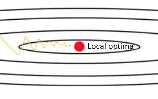 Gradient Descent with Momentum