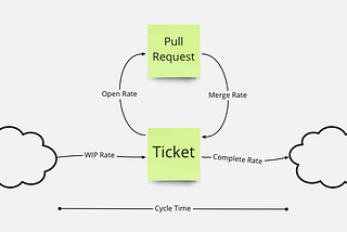 Thinking Development Workflow in System