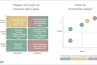 A framework to maximize Large Language Model benefits for Enterprises.