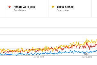 Lessons learnt: Working well remotely